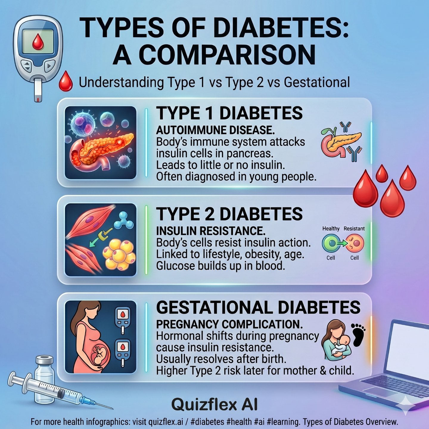 Figure 1 — Types of Diabetes — Do You Know the Difference?