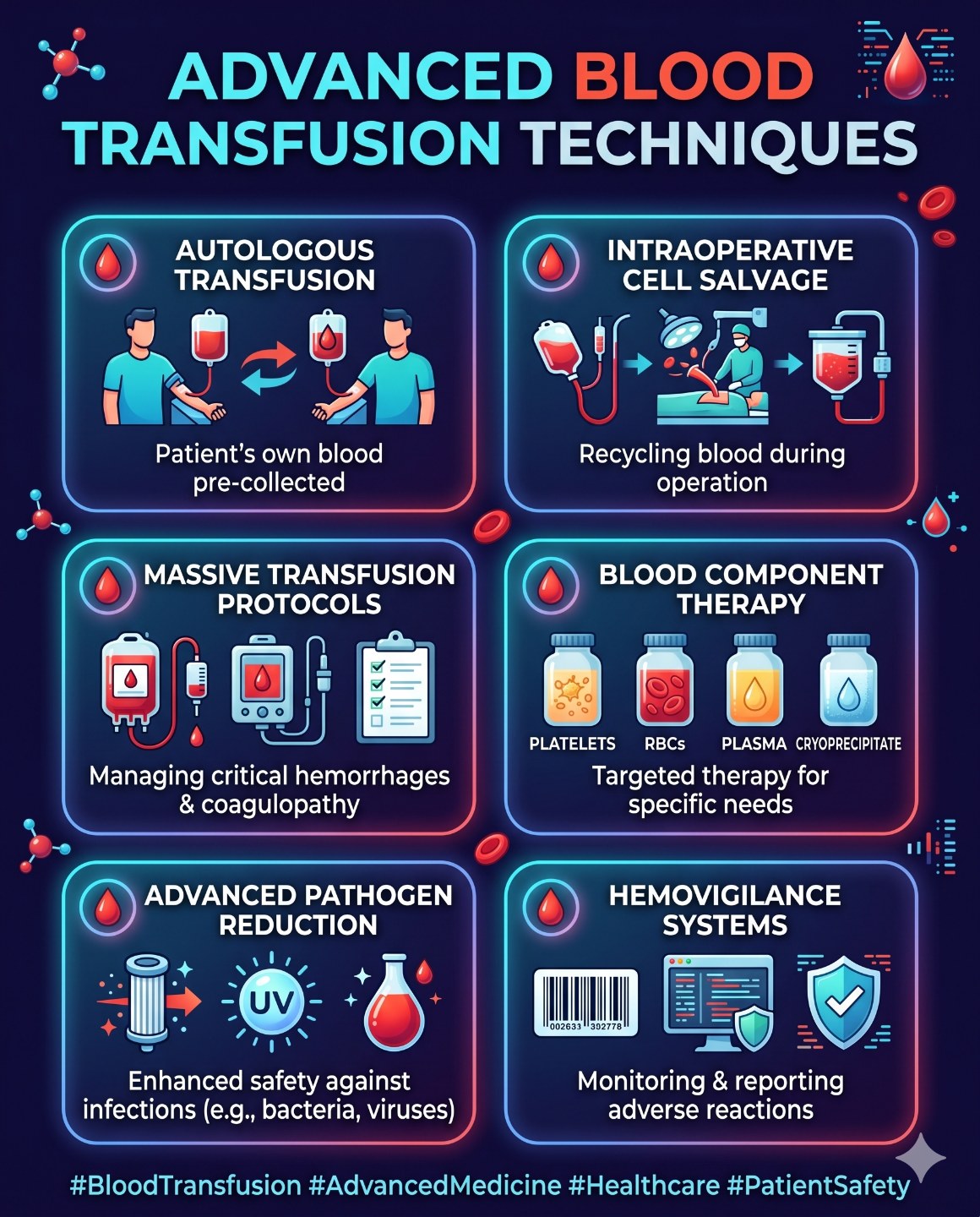 Figure 1 — Wound Healing & Pressure Injury Prevention - This covers the biology of