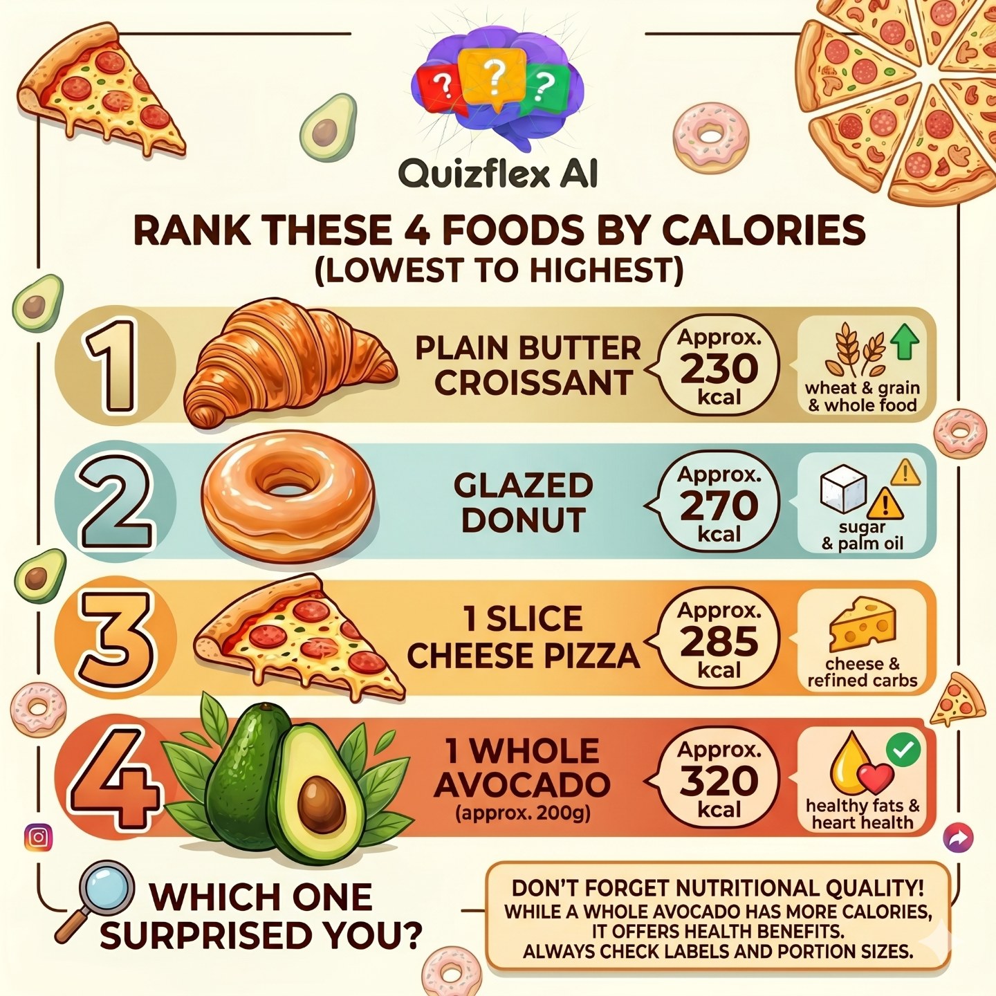 Figure 2 β THE CALORIE REVEAL IS HERE π₯ Did you guess right?
