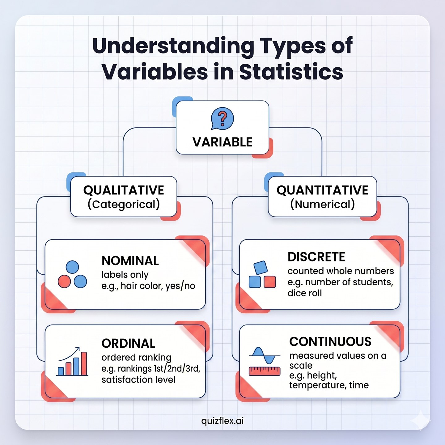 Figure 1 — Create an infographic image on Statistics subject